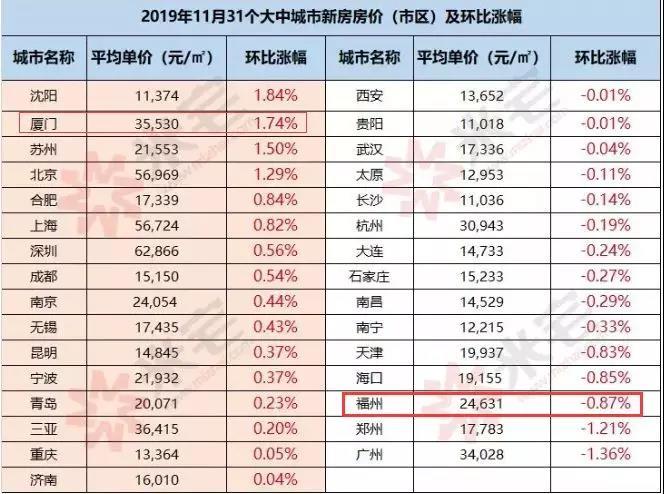 闽候房价最新动态，市场走势、影响因素及前景展望全解析