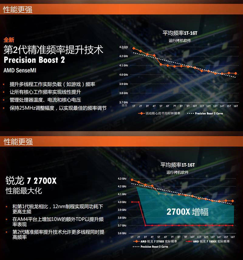 最新Ryzen处理器评测，性能与效率的完美融合