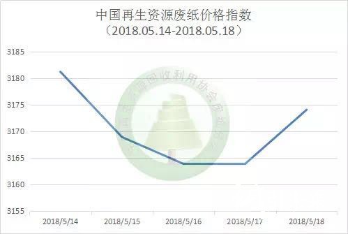 中国废纸最新报价动态分析与趋势预测