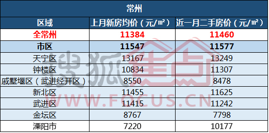 常州房价最新报价深度解析与市场洞察报告发布