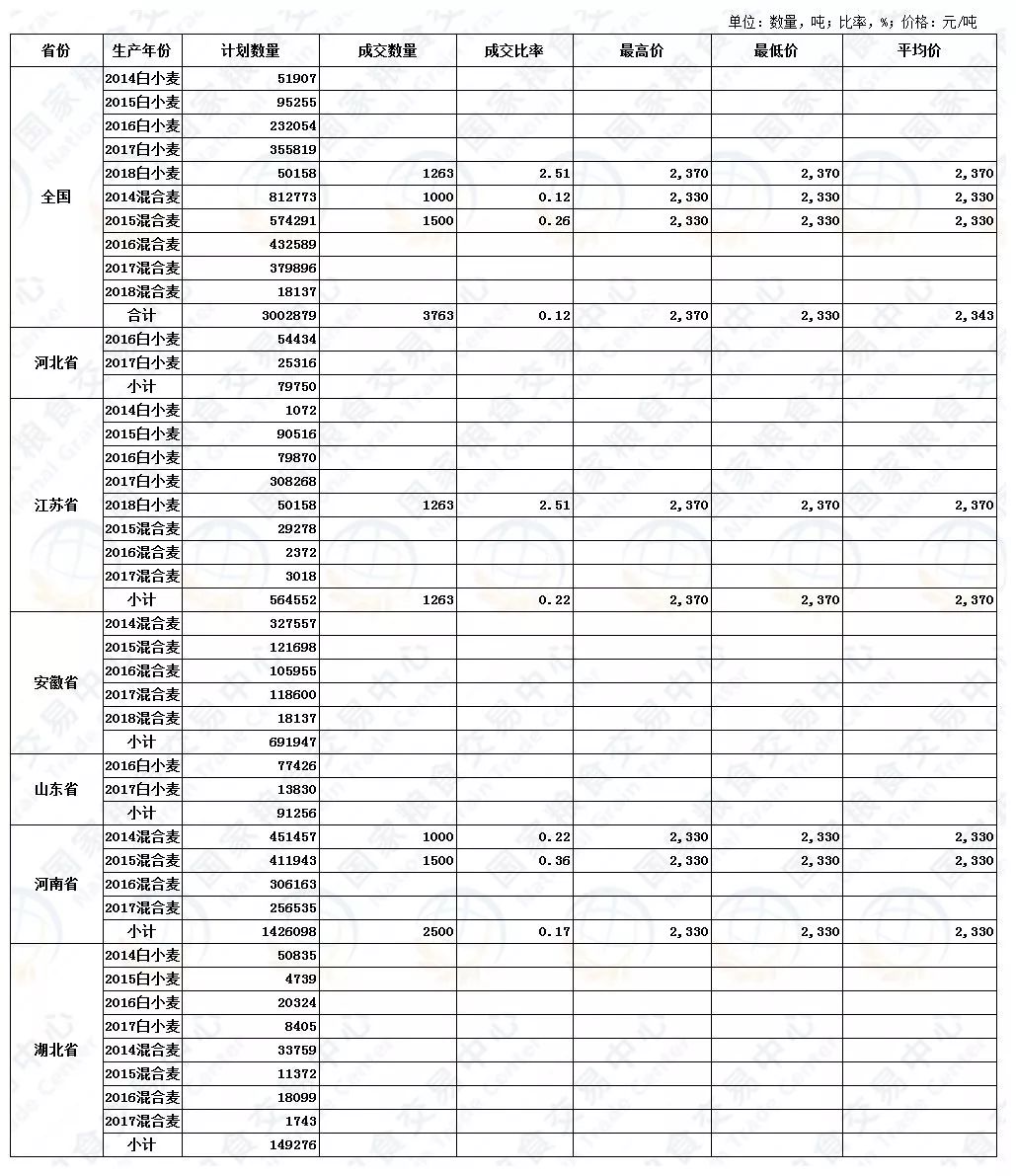 今日小麦最新价格动态分析与趋势预测