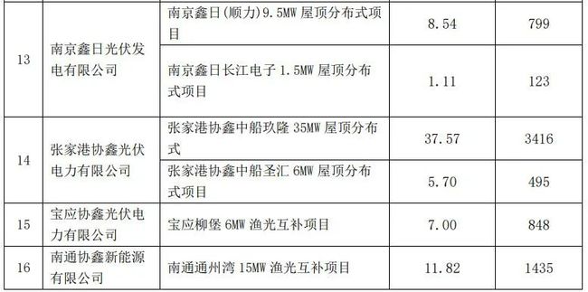 上海电力最新公告，迈向高效绿色未来之路