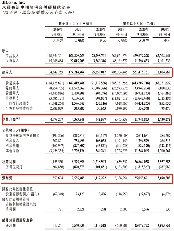 京东最新年报揭示增长强劲及未来战略布局展望