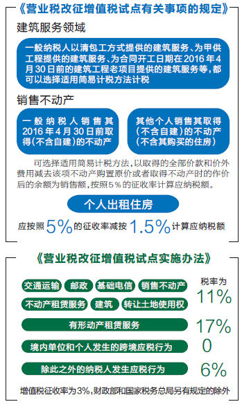 房地产营改增最新政策解析及其影响与效应探讨