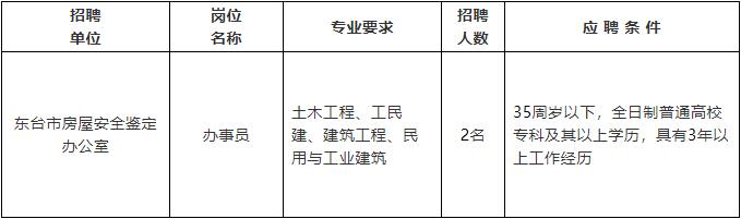 敦化市住房和城乡建设局最新招聘信息发布，职位概览与申请指南