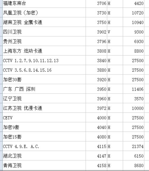 中星6B卫星最新动态报告，最新消息汇总