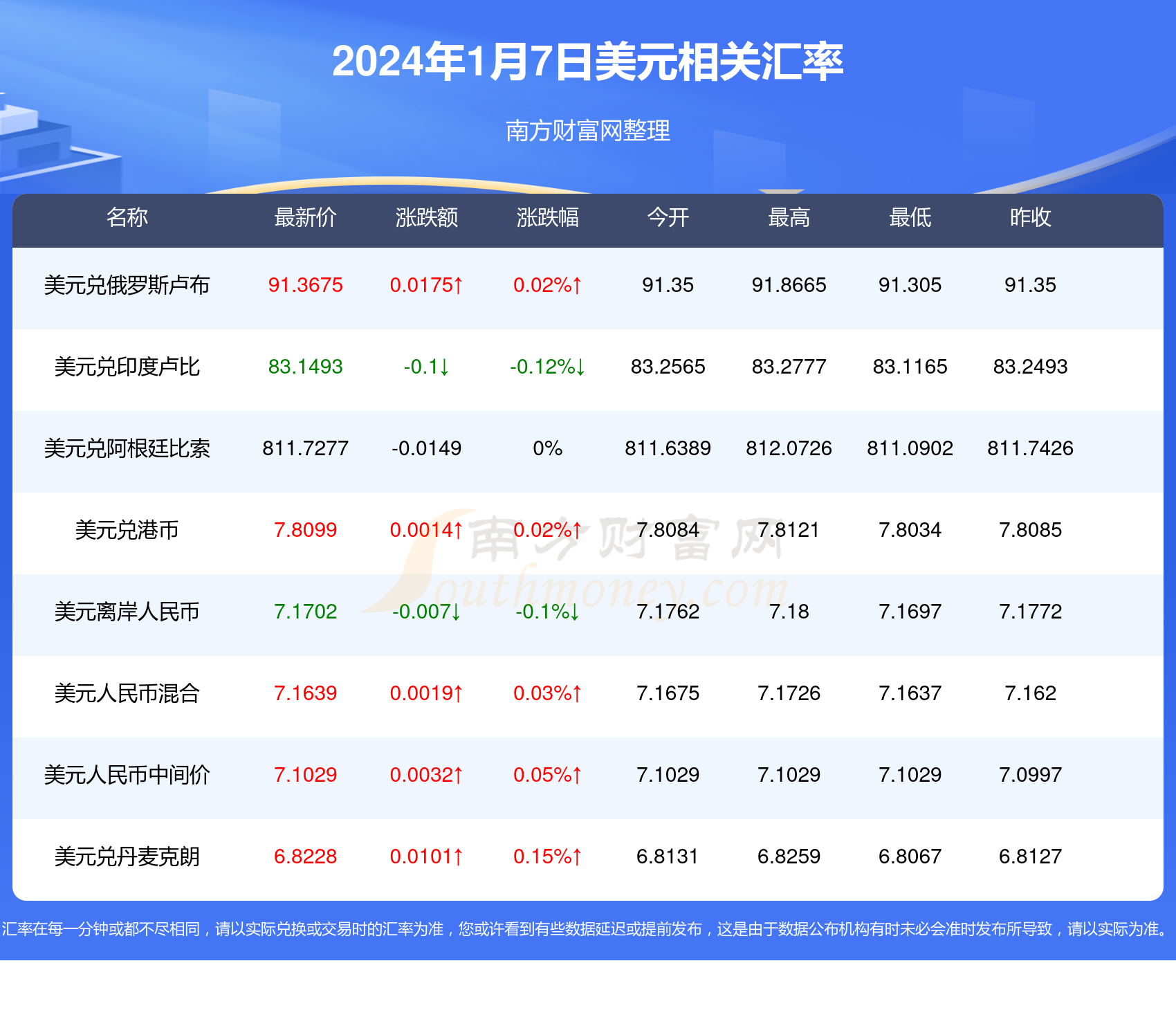 中泰汇率最新动态，影响因素、市场走势深度分析