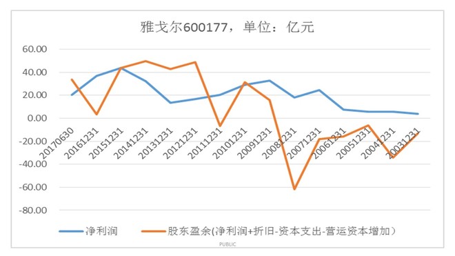 雅戈尔最新持股动态及多元化投资组合与市场策略解析