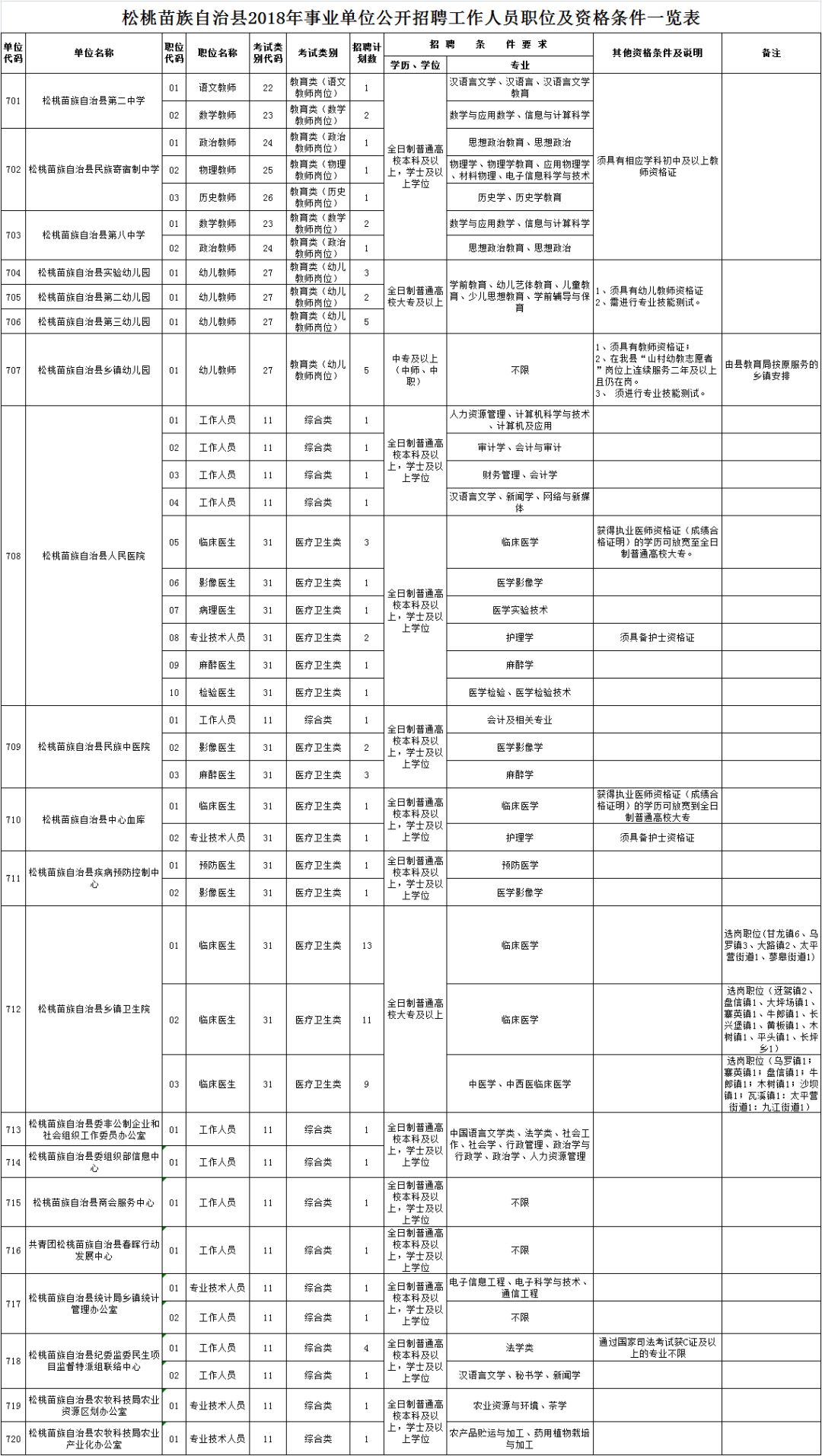 龙里最新招工信息及影响概览