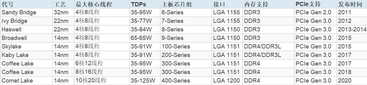 CPU最新制程引领计算技术革新之路